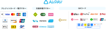 ご利用可能な決済方法一覧